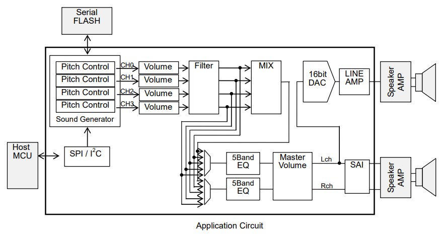 Application Circuit Diagram - ROHM Semiconductor ML22120 Automotive-Grade Speech Synthesis LSI